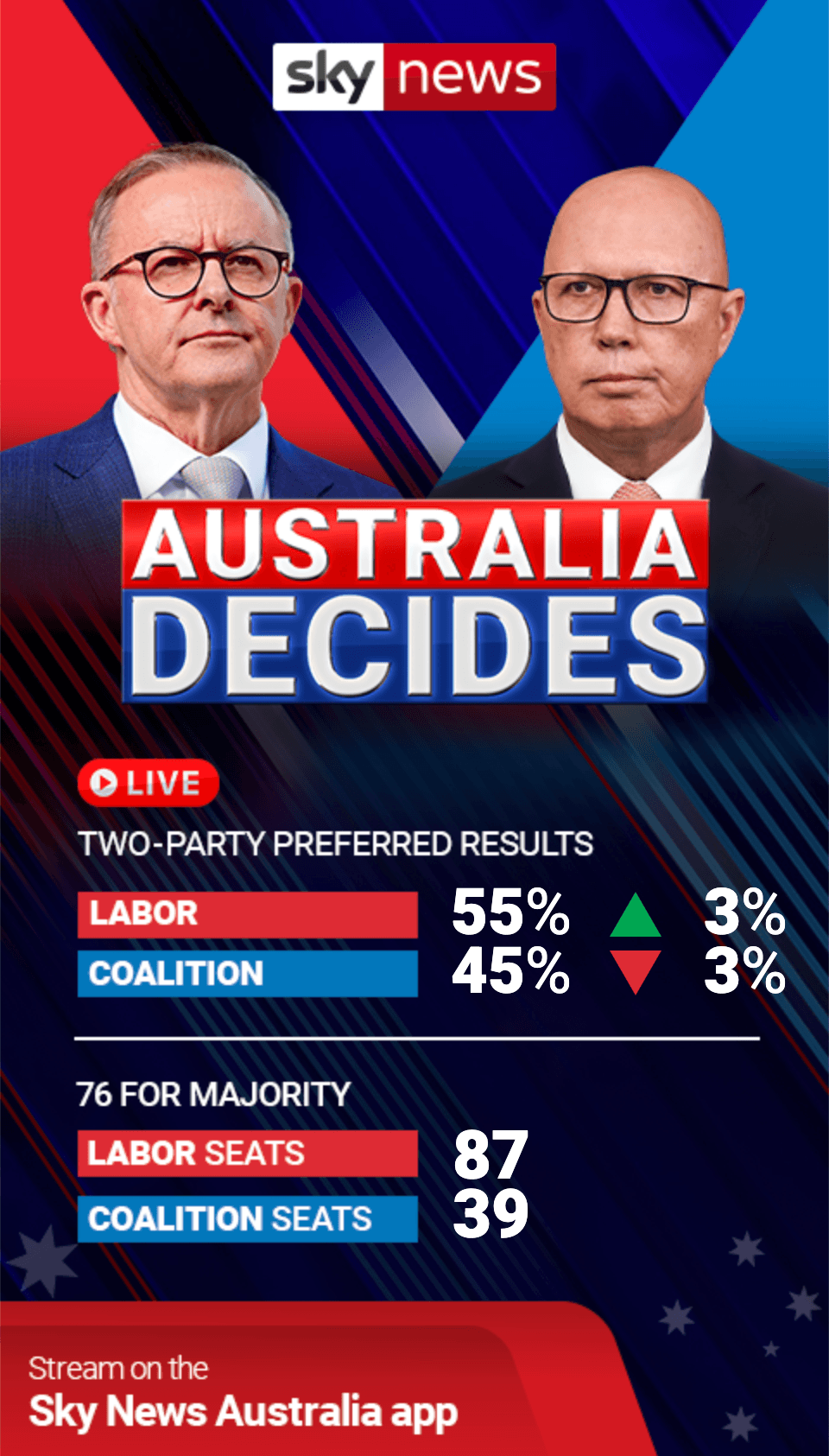 Sky News Election Tracker
